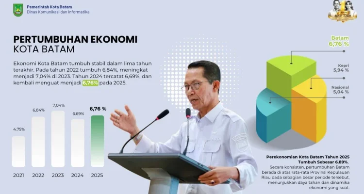 investasi-batam-2026-amsakar-achmad Wali Kota Batam Amsakar Achmad memaparkan data realisasi investasi triwulan I 2026 sebesar Rp17,4 triliun.