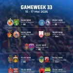Klasemen sementara BRI Super League 2025-26 pekan 33.