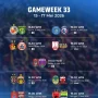 Klasemen sementara BRI Super League 2025-26 pekan 33.