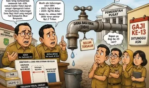 Karikatur infografis yang menggambarkan Sekda Muba Drs. Syafaruddin, M.Si dan Kepala BPKAD Riki Junaidi, AP., M.Si di dekat keran pipa air raksasa bertuliskan Dana Bagi Hasil (DBH) dari bangunan Pemerintah Pusat yang kering dengan papan bertuliskan 'Belum Tersalur'. Di sebelah kiri bawah terdapat papan bagan data kebutuhan gaji ASN Rp70 Miliar vs DAU Block Grant Rp45 Miliar yang memperlihatkan kekurangan Rp25 Miliar. Di sisi kanan, sekelompok ASN tampak cemas menunggu di dekat papan kalender Gaji ke-13 Ditunggu ASN.