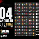 jadwal-piala-dunia-2026-terlengkap-wib Infografis pembagian jadwal dan fase pertandingan Piala Dunia 2026.