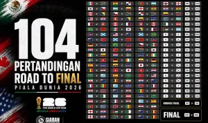jadwal-piala-dunia-2026-terlengkap-wib Infografis pembagian jadwal dan fase pertandingan Piala Dunia 2026.