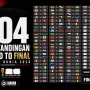 Infografis pembagian jadwal dan fase pertandingan Piala Dunia 2026.