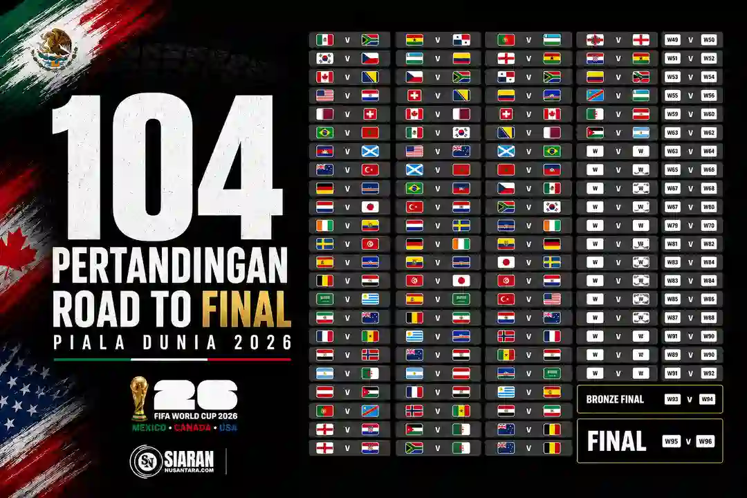 jadwal-piala-dunia-2026-terlengkap-wib Infografis pembagian jadwal dan fase pertandingan Piala Dunia 2026.